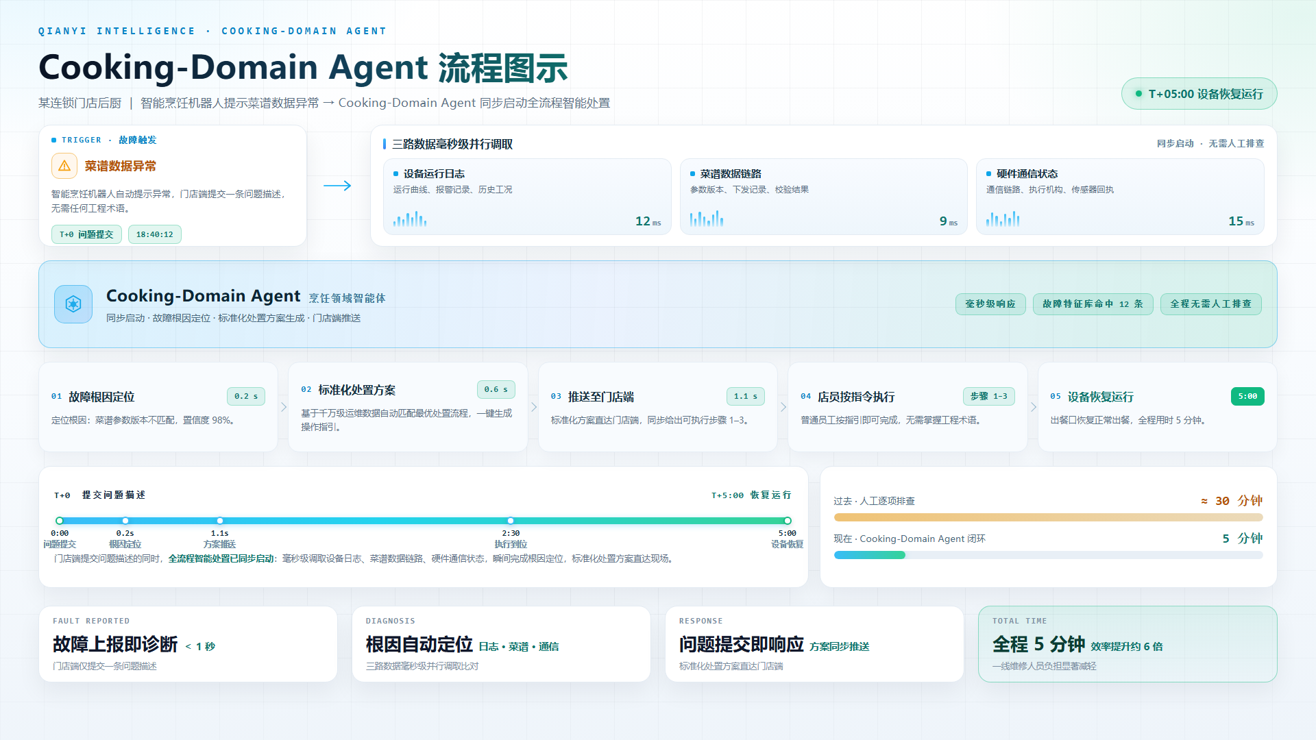 Cooking-Domain Agent-流程图.png